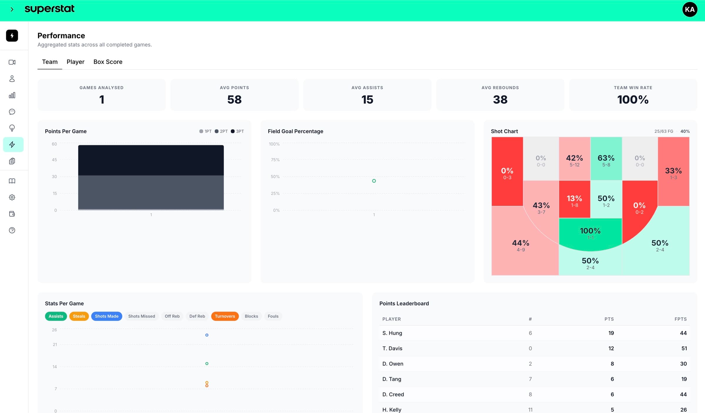 The Superstat web platform