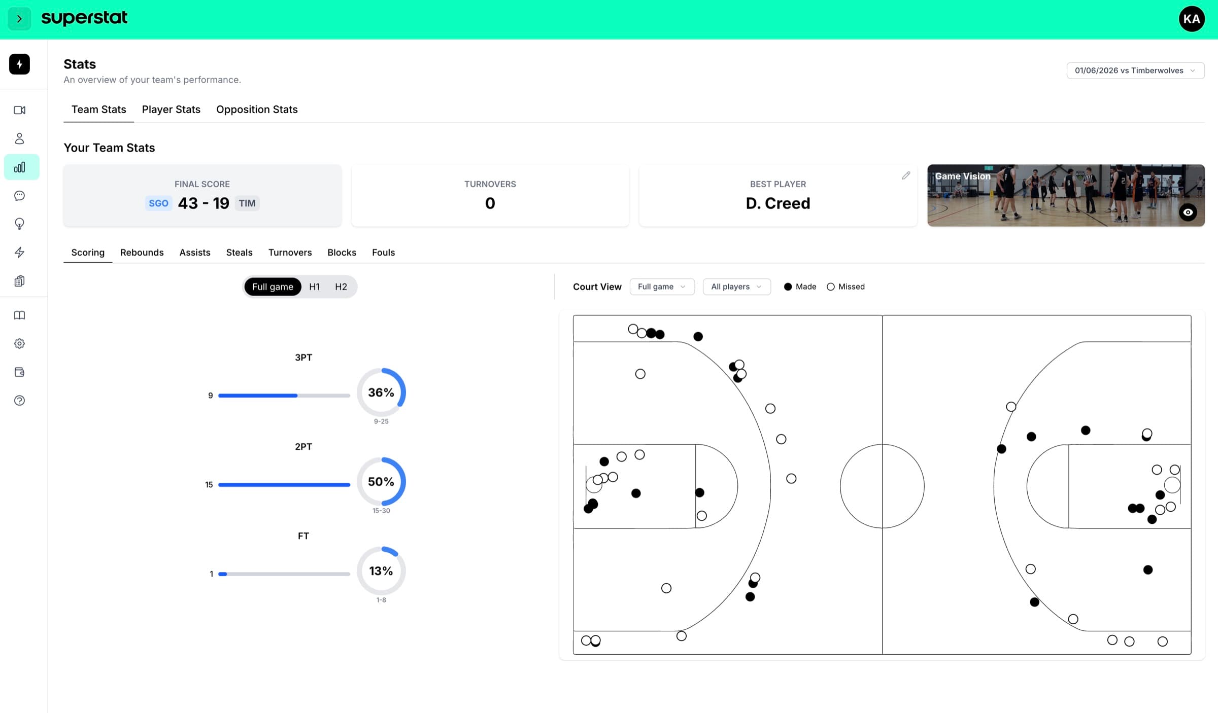 The Superstat web platform